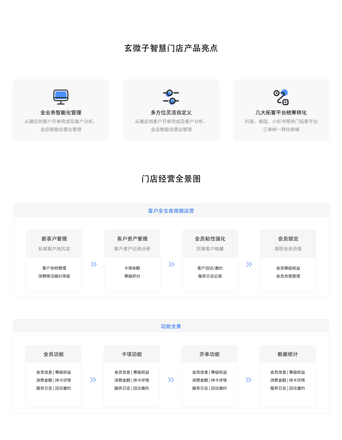 智慧门店系统图.png